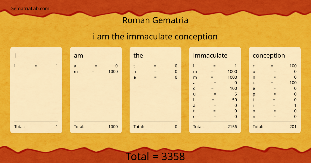 i am the immaculate conception in roman Gematria